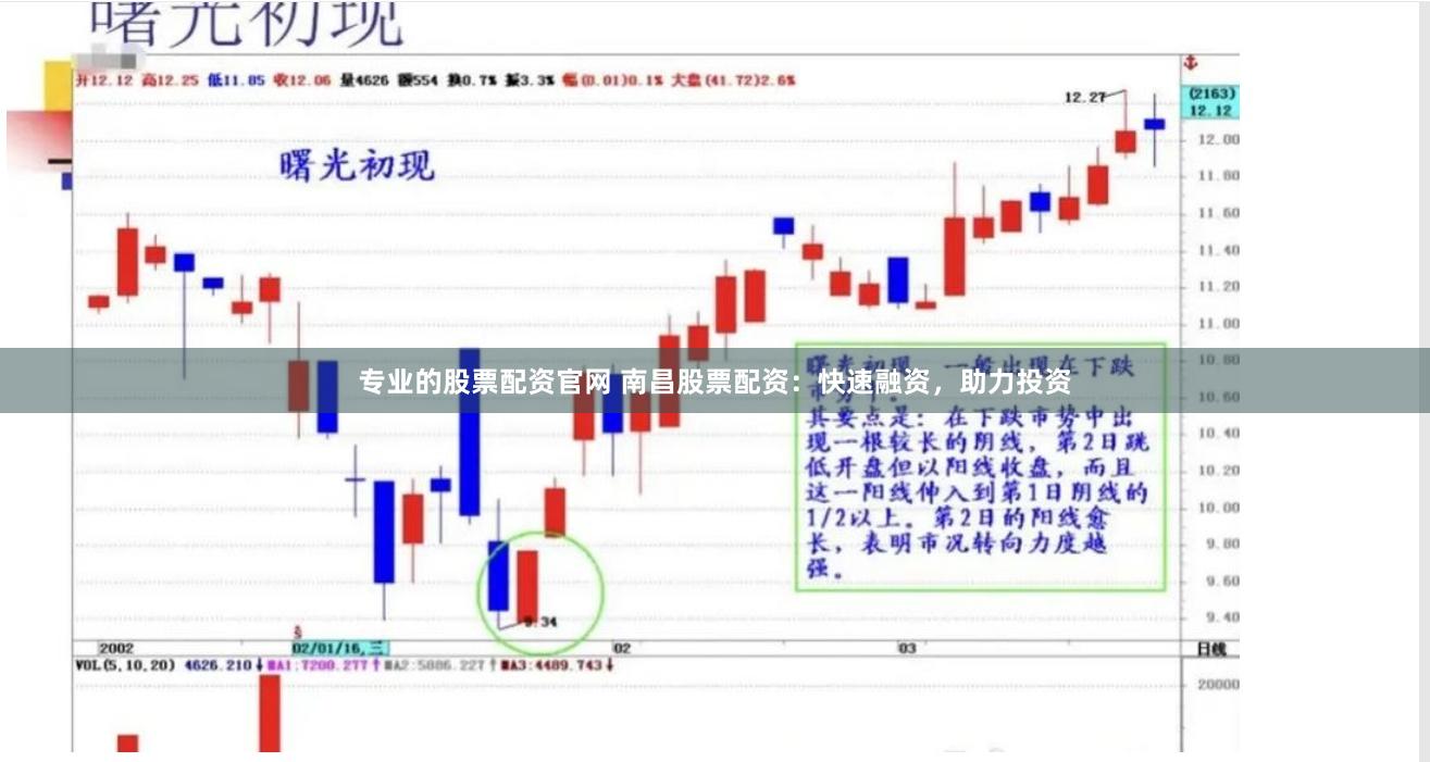 专业的股票配资官网 南昌股票配资：快速融资，助力投资