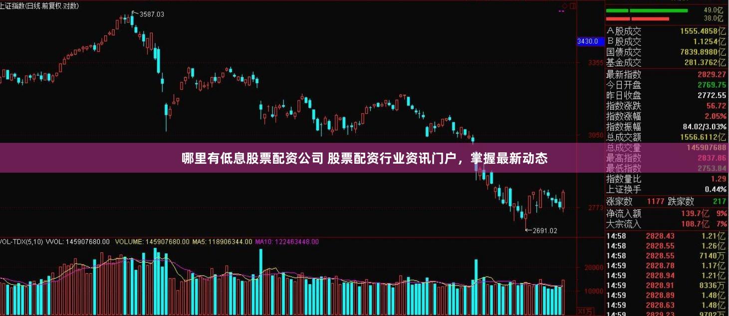 哪里有低息股票配资公司 股票配资行业资讯门户，掌握最新动态