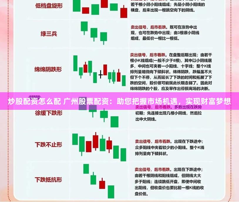 炒股配资怎么配 广州股票配资：助您把握市场机遇，实现财富梦想
