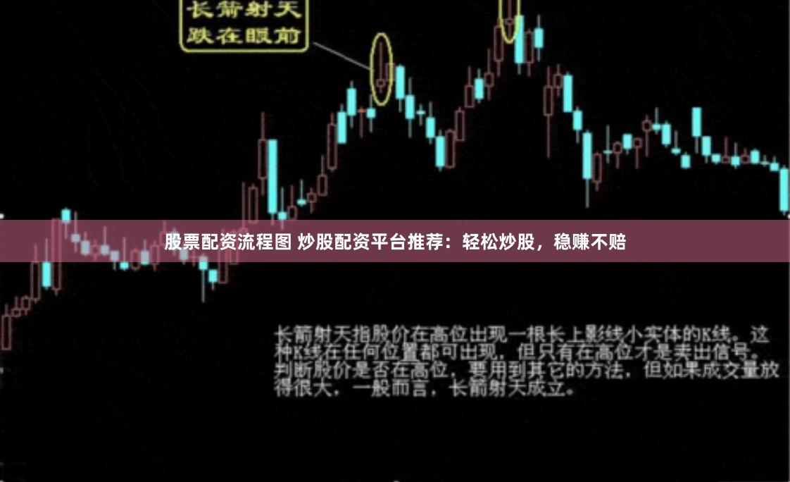 股票配资流程图 炒股配资平台推荐：轻松炒股，稳赚不赔