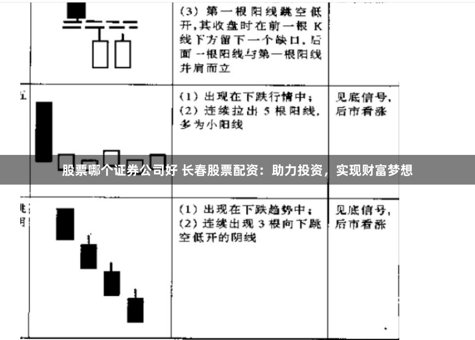 股票哪个证券公司好 长春股票配资：助力投资，实现财富梦想