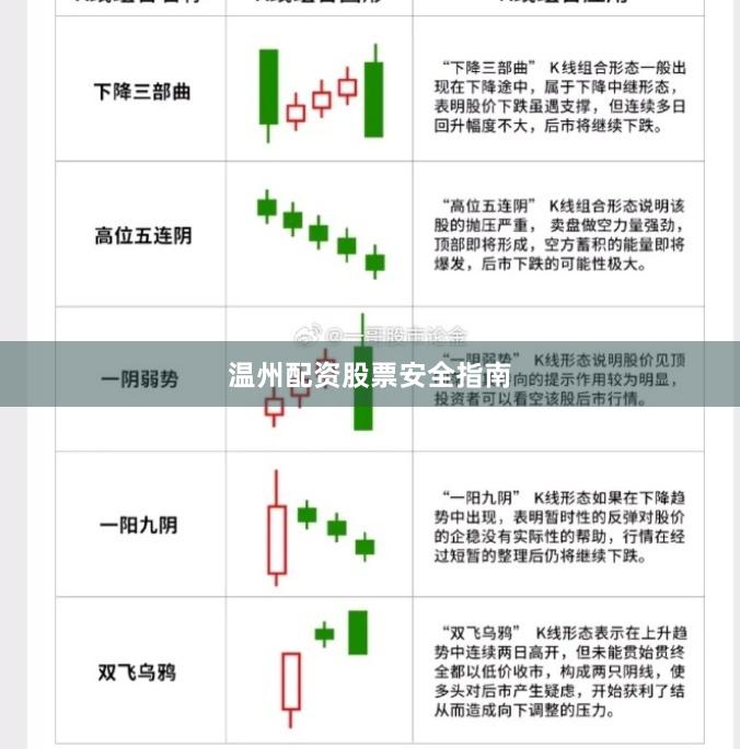 温州配资股票安全指南