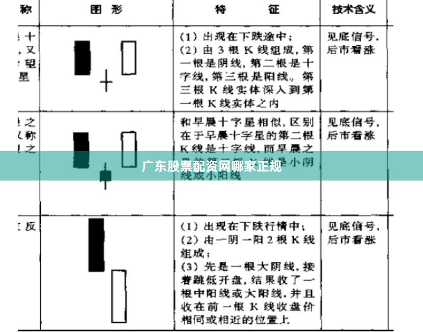 广东股票配资网哪家正规