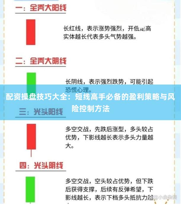 配资操盘技巧大全：短线高手必备的盈利策略与风险控制方法