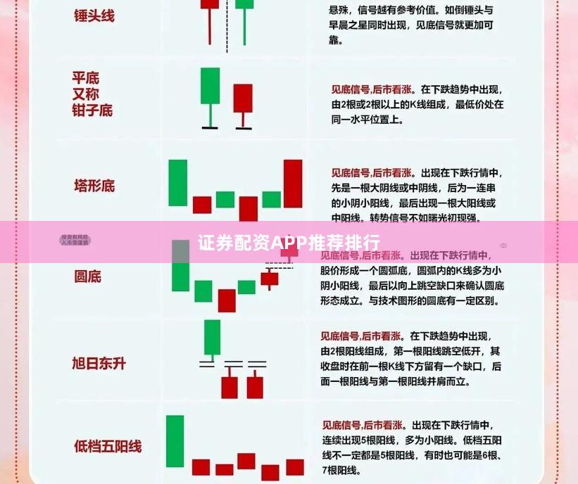 证券配资APP推荐排行