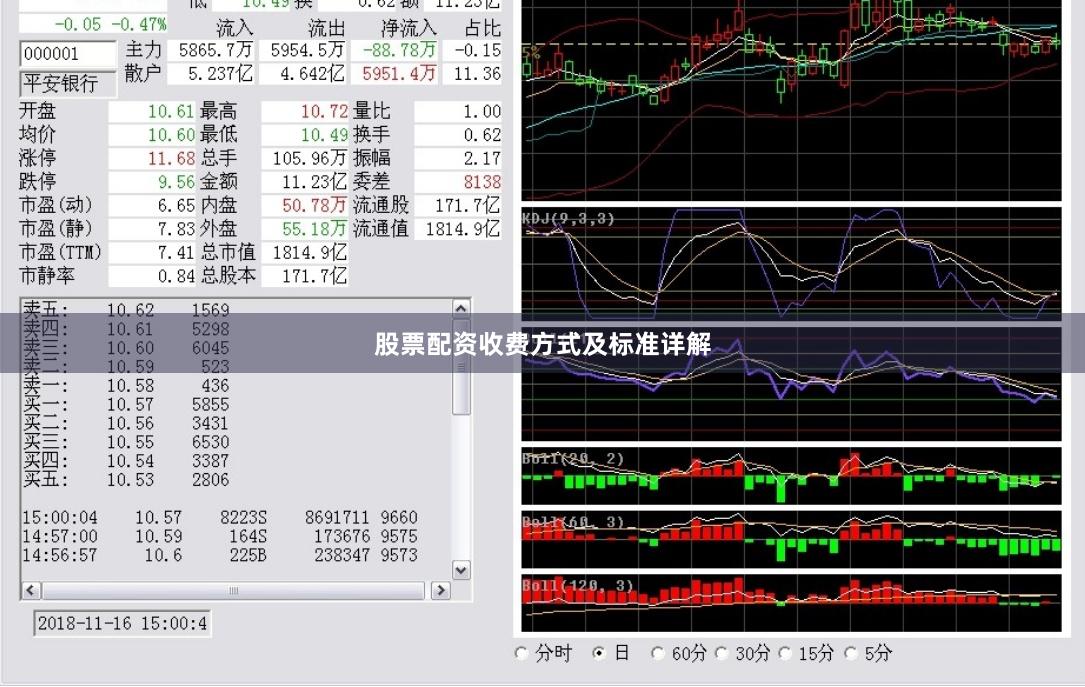 股票配资收费方式及标准详解