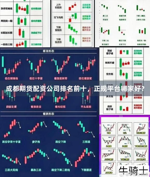 成都期货配资公司排名前十，正规平台哪家好？