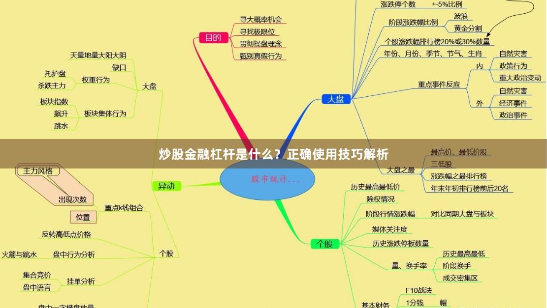 炒股金融杠杆是什么？正确使用技巧解析