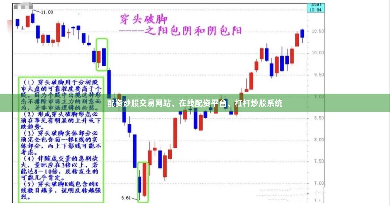 配资炒股交易网站、在线配资平台、杠杆炒股系统