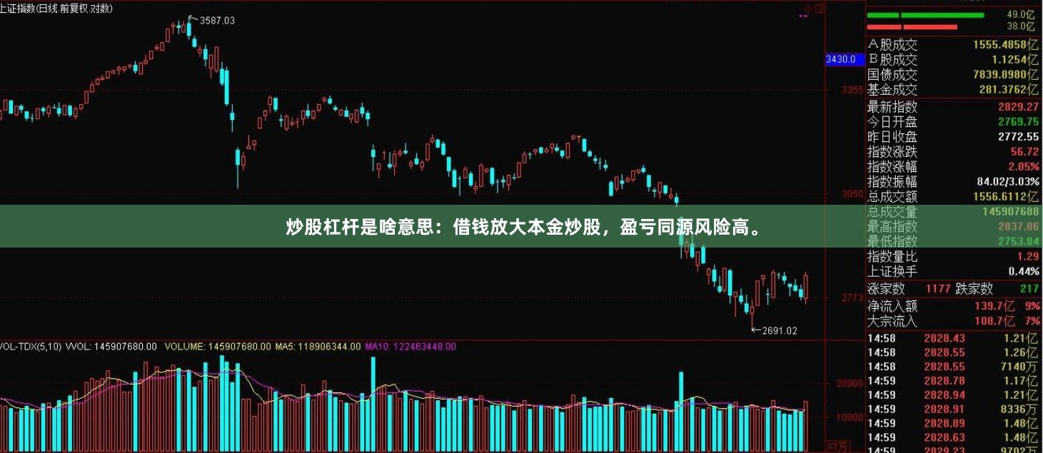 炒股杠杆是啥意思：借钱放大本金炒股，盈亏同源风险高。