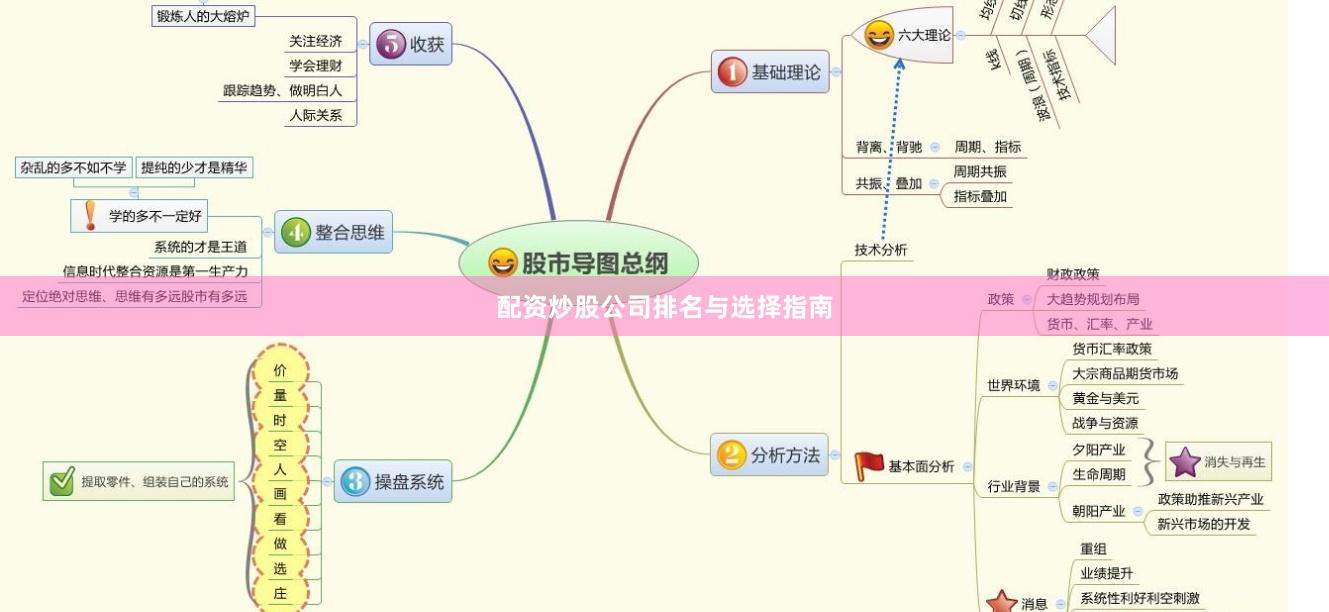 配资炒股公司排名与选择指南