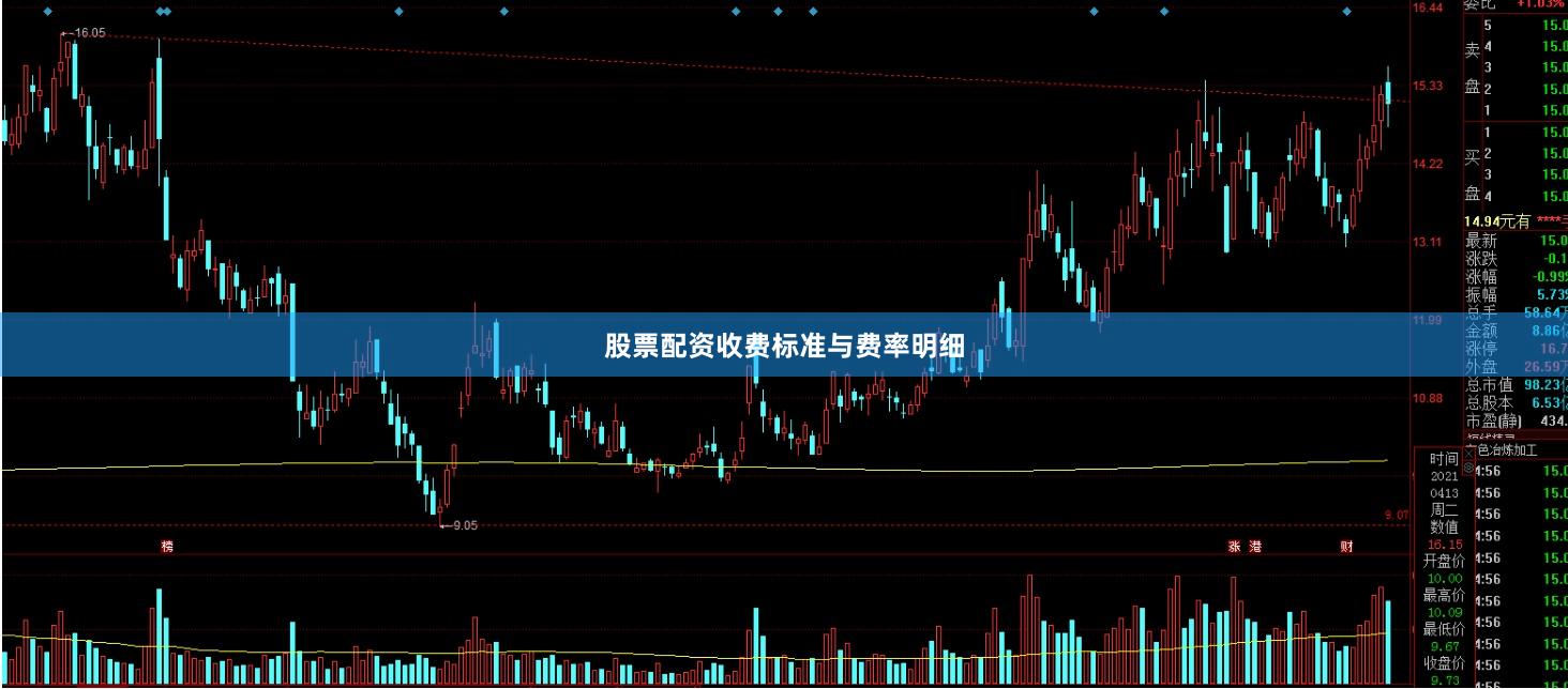 股票配资收费标准与费率明细