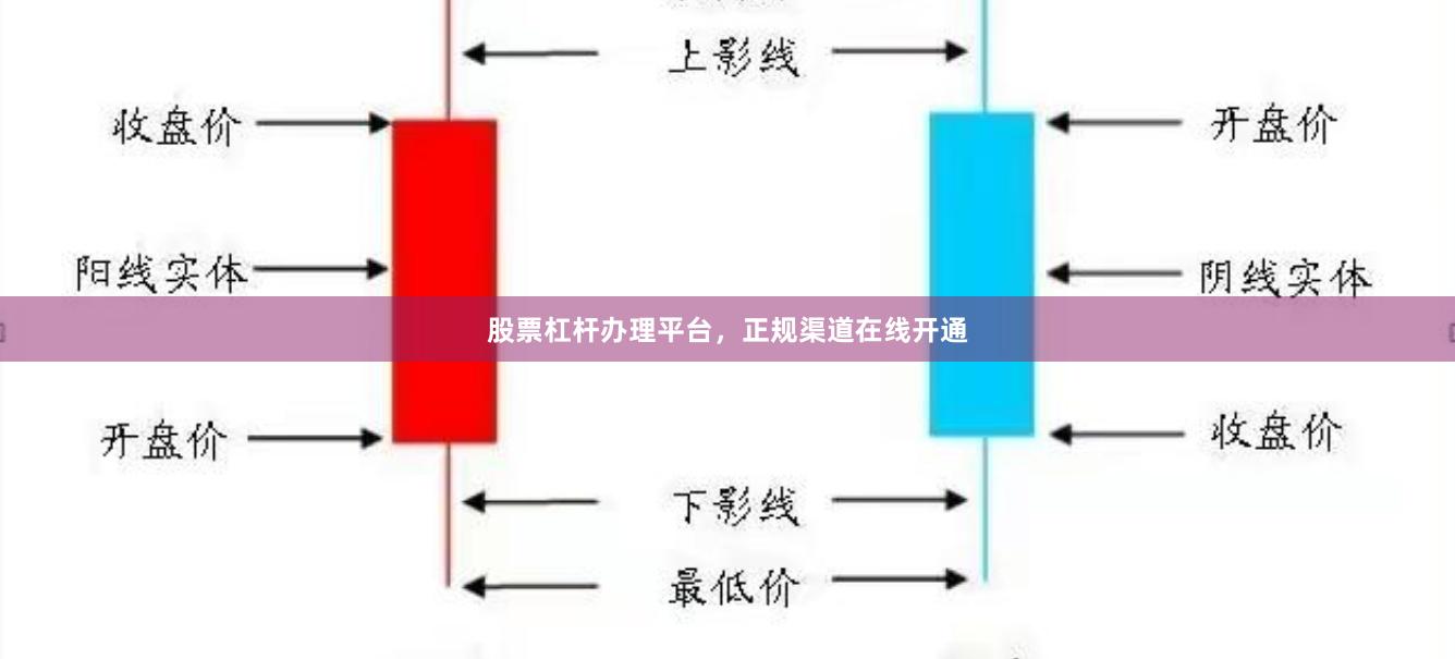 股票杠杆办理平台，正规渠道在线开通