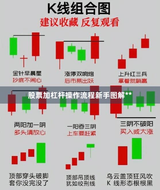 股票加杠杆操作流程新手图解**