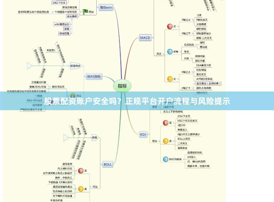 股票配资账户安全吗？正规平台开户流程与风险提示