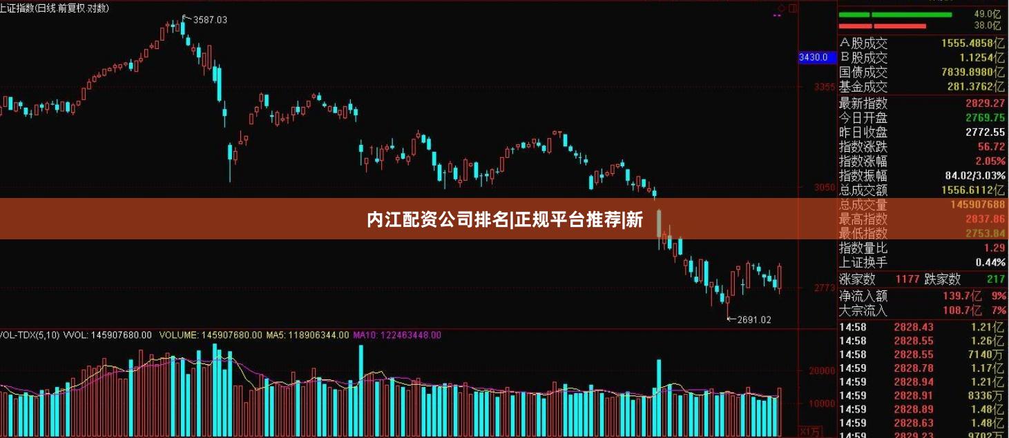 内江配资公司排名|正规平台推荐|新